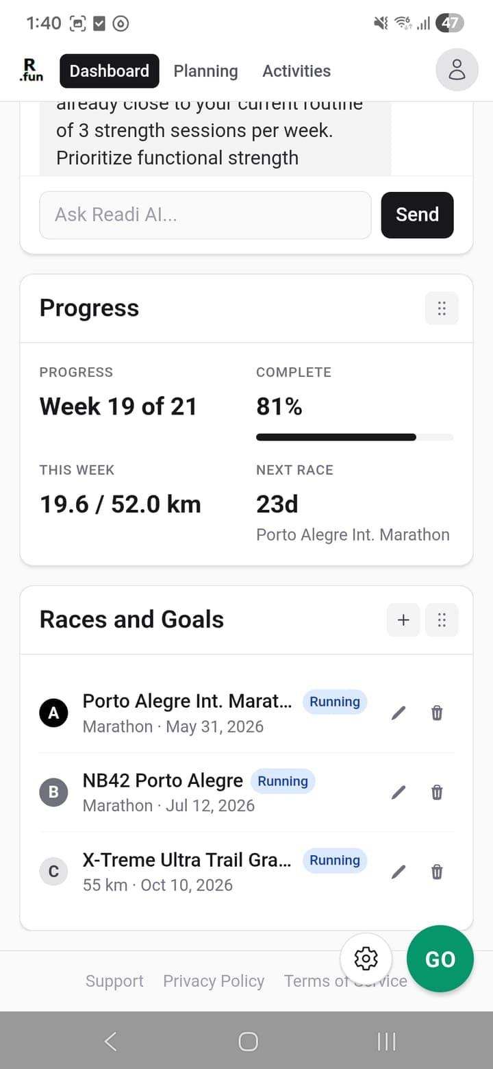 Weekly progress at a glance